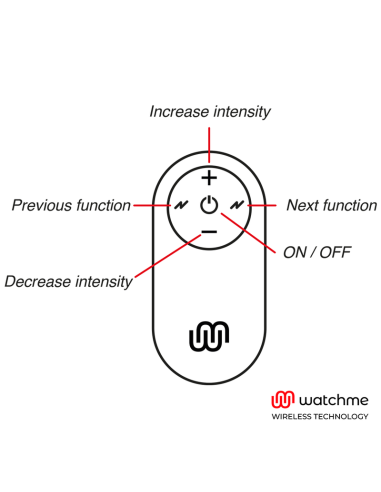 WATCHME - Control Remoto Inteligente para Juguetes Sexuales | Sincronización y Modos de Vibración