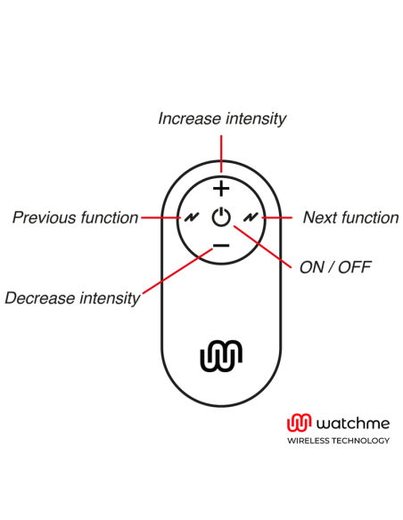 WATCHME - Control Remoto Inteligente para Juguetes Sexuales | Sincronización y Modos de Vibración