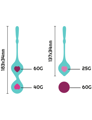 SET DEVA RITUAL ENTRENAMIENTO PELVICO VERDE AQUA