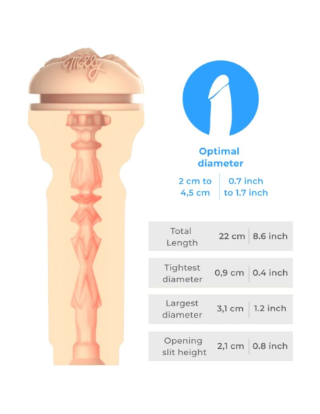 KIIROO - FEEL MOLLY STEWART MASTURBADOR KIIROO STARS COLLECTION